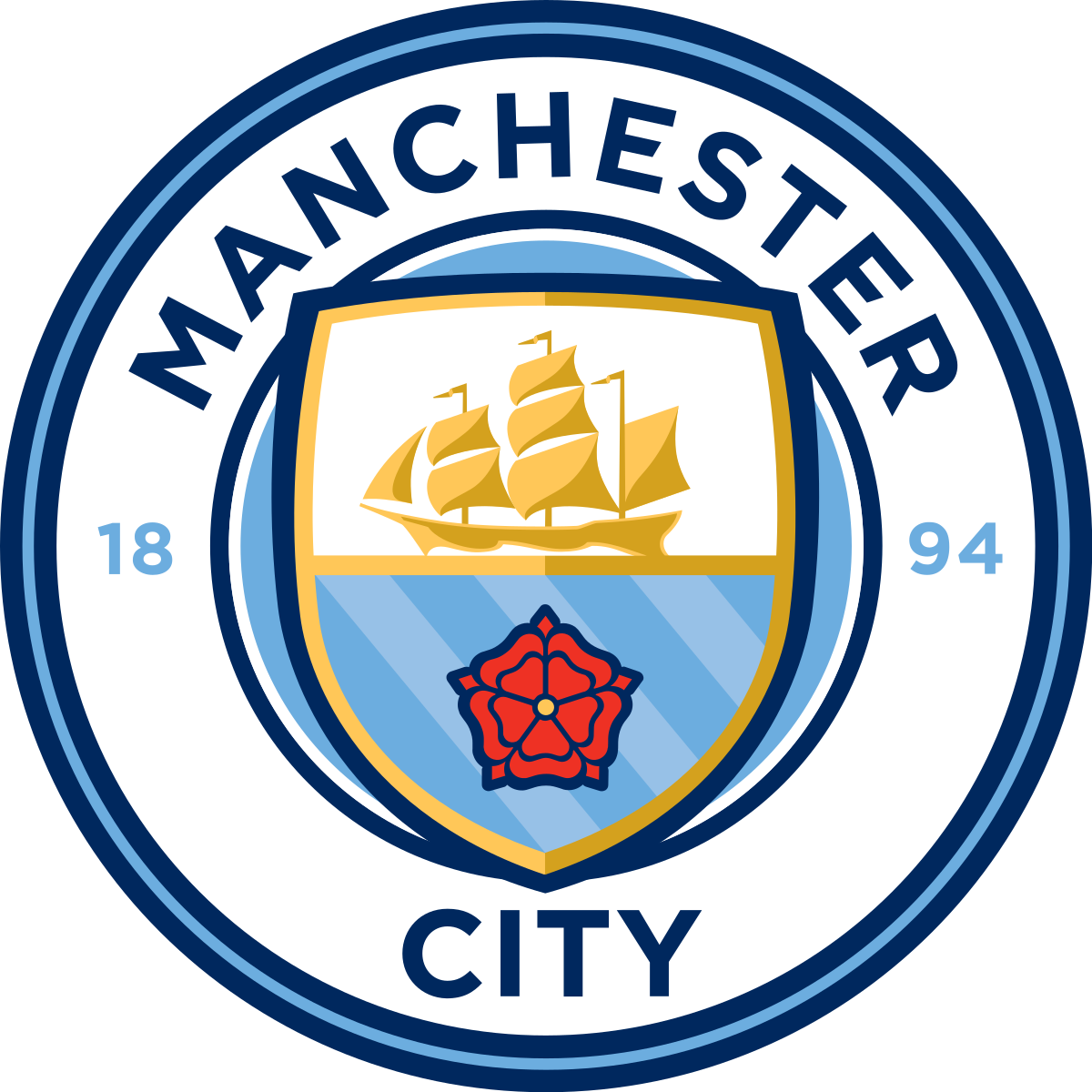Mercato Manchester City - Info rumeur transfert Actu Foot